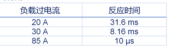 集中供電，分布智能：面向區控架構的汽車配電解決方案全景掃描