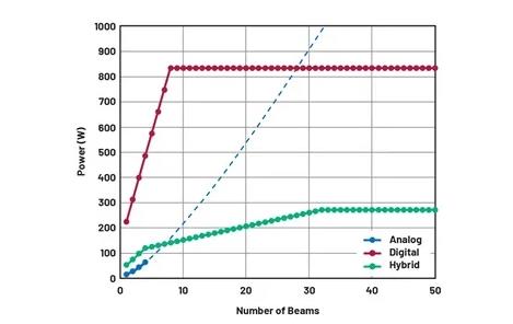 關于相控陣三種波束成型架構(gòu)的那些事兒~