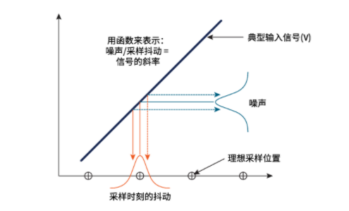 揭秘ADC真實性能：有效位數(ENOB)的深度解析與應用