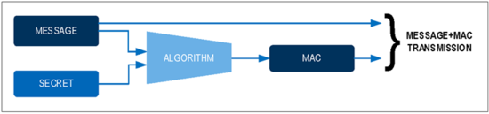 揭秘對稱認證技術是如何扼住假冒零部件的咽喉？