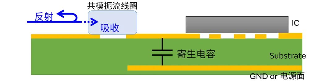 針對車載應用的高頻噪聲，來試試村田這款共模扼流線圈