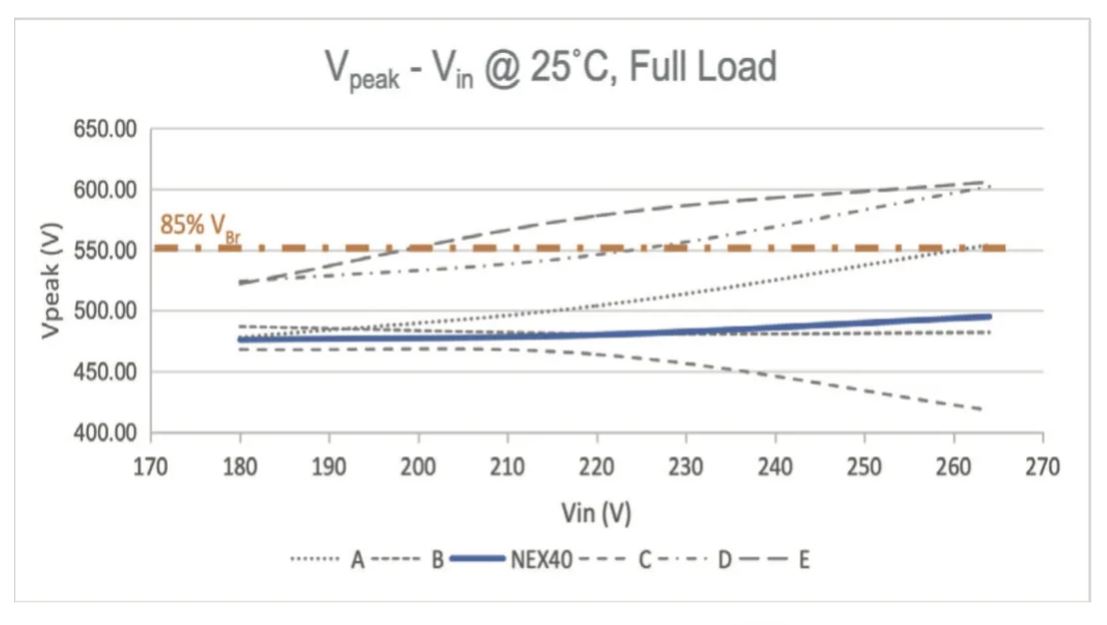 能效升級(jí)新引擎！拆解IGBT的三大技術(shù)優(yōu)勢(shì)