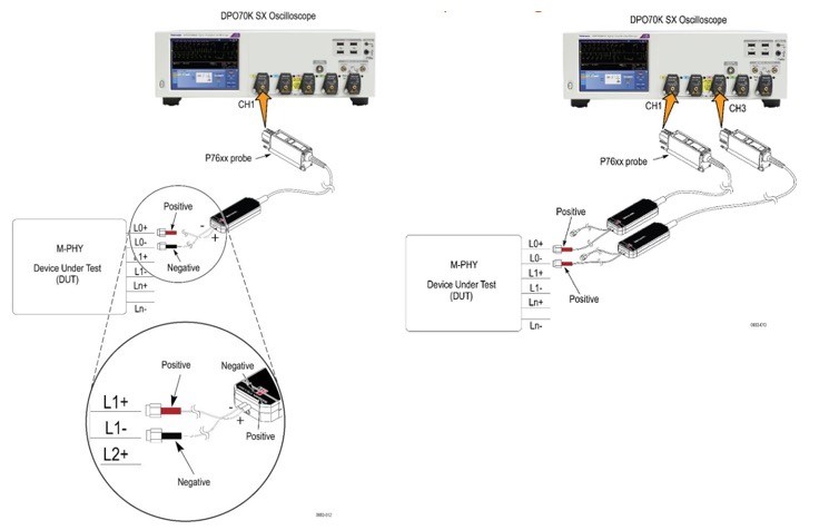 【車內消費類接口測試】泰克助力MIPI總線技術的測試與多場景應用