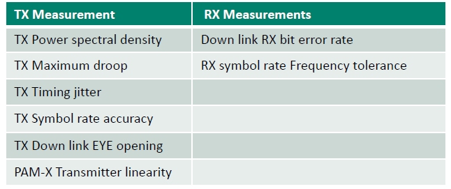 【車內消費類接口測試】泰克助力MIPI總線技術的測試與多場景應用