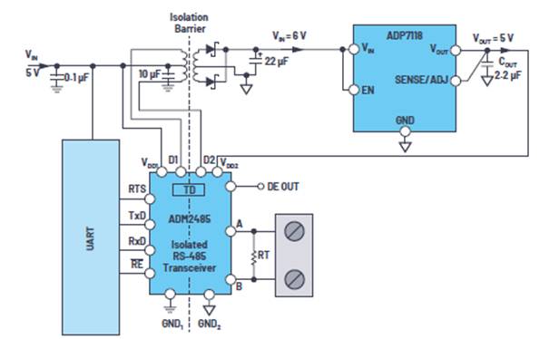 在隔離RS－485節點中劃分隔離電源的選項和解決方案