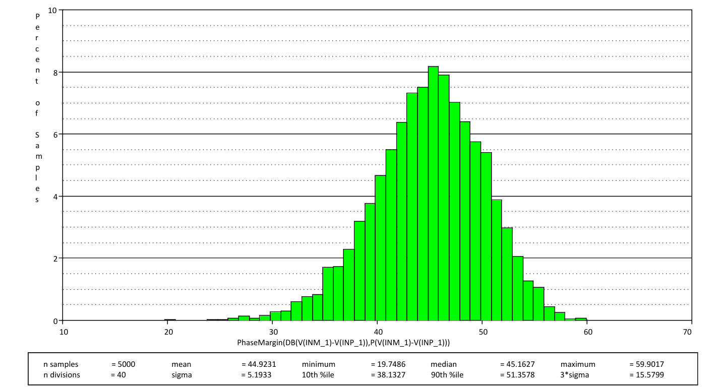 破解運(yùn)放穩(wěn)定性謎題：工程師必備的穩(wěn)定性設(shè)計(jì)手冊