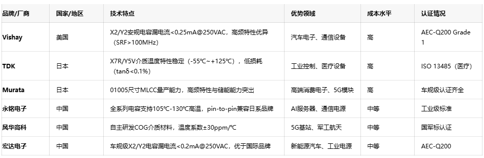 網絡電容選型指南：平衡性能、成本與供應鏈安全