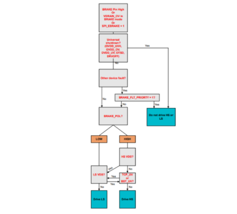 應對電動自行車供電泵升：主動短路技術的創(chuàng)新應用