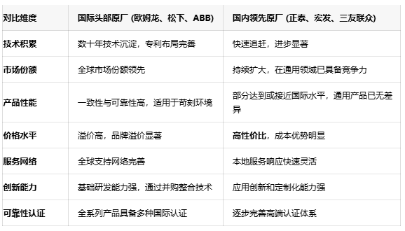 功率繼電器選型指南：如何平衡性能、可靠性與成本