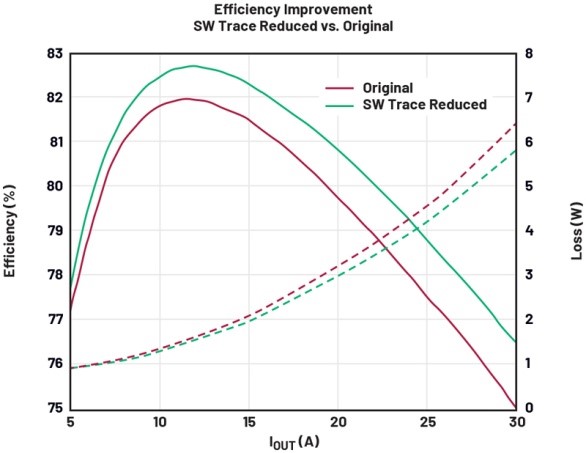 破解算力功耗墻：先進(jìn)處理器低壓大電流供電設(shè)計(jì)全指南