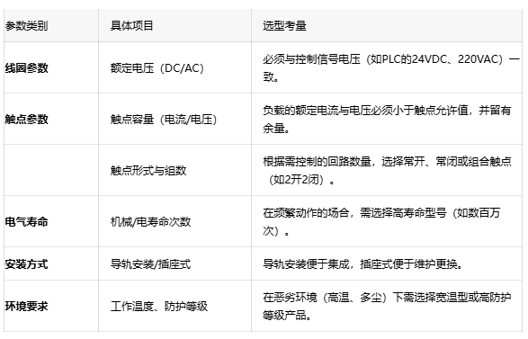 為什么你的PLC輸出點燒了？可能是中間繼電器沒選對