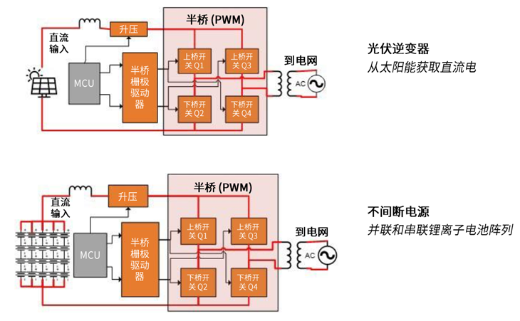 規避常見“坑”：科學匹配EliteSiC柵極驅動，讓SiC器件發揮極致效能