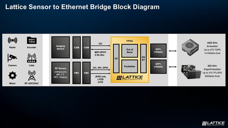 FPGA如何成為邊緣計算的“終極連接器”與“加速引擎”？