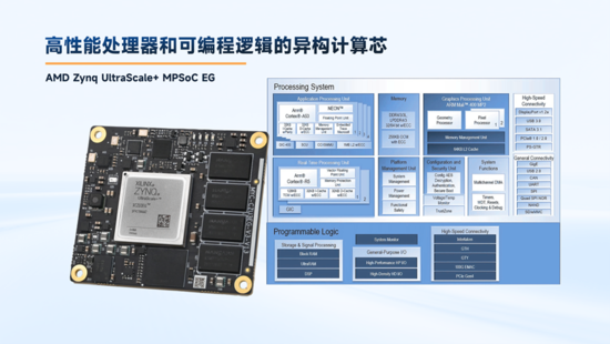異構計算新力量！米爾推出基于AMD MPSoC的高性能異構計算平臺