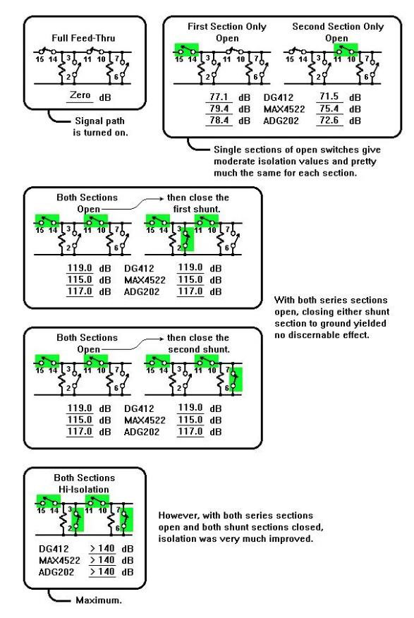 如何評(píng)測模擬開關(guān)？