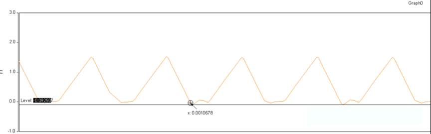 開關電源的工作模式CCM、BCM、DCM