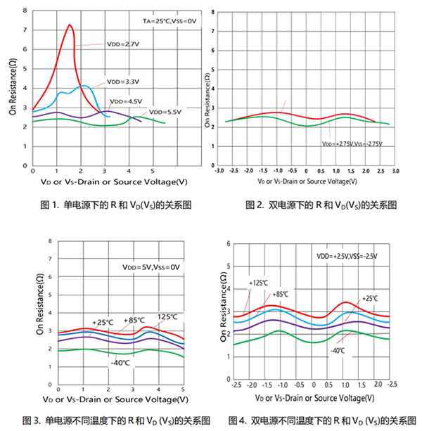 高性能差分信號路由：CBMG709在工業(yè)控制系統(tǒng)中的關(guān)鍵作用