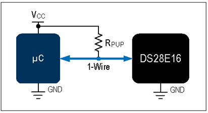 揭秘對稱認證技術是如何扼住假冒零部件的咽喉？