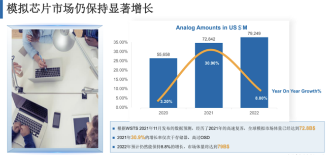 兆易創新:進軍模擬芯片,瞄準電源芯片PMIC和DC/DC等 兆易創新:進軍模擬芯片,瞄準電源芯片PMIC和DC/DC等