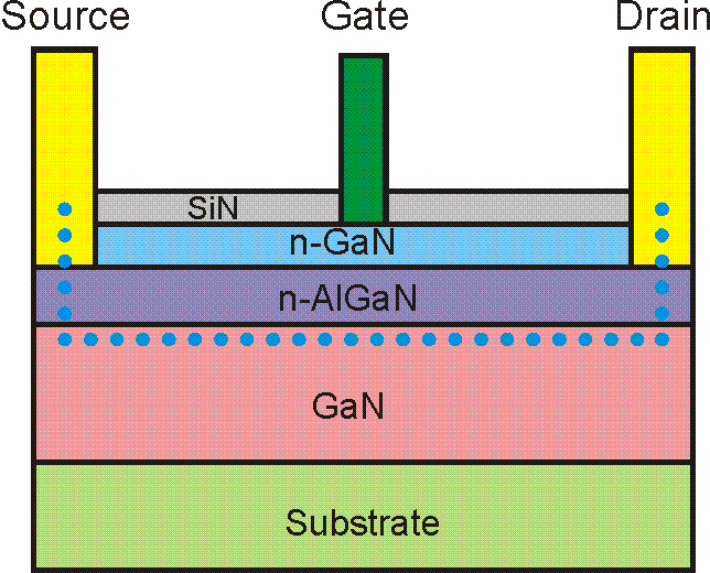 什么是寬禁帶半導體？