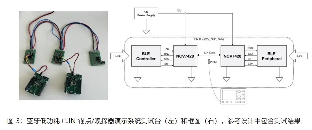 優(yōu)化汽車無鑰匙進入系統(tǒng)，利用藍牙低功耗和LIN技術(shù)如何快速實現(xiàn)？