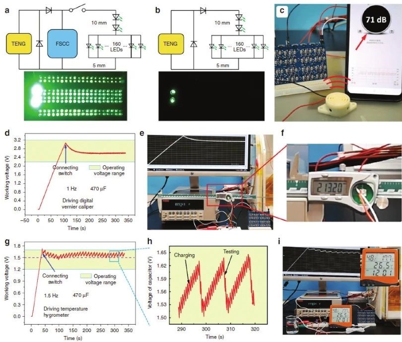 “源”察秋毫，基于納米發電機的高熵能源微弱信號測試