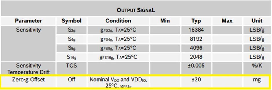 加速度傳感器不好選型？看這6個重要參數！