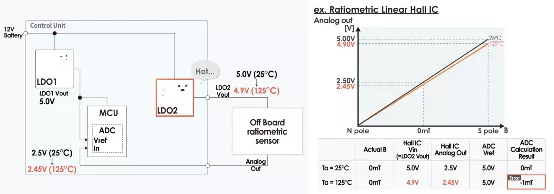 什么是電壓跟蹤器？