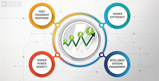 利用先進(jìn)的電源管理技術(shù)滿足5G通信和數(shù)據(jù)中心應(yīng)用需求 利用先進(jìn)的電源管理技術(shù)滿足5G通信和數(shù)據(jù)中心應(yīng)用需求