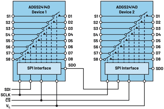 直通引腳開關實現通道密度與精度雙飛躍