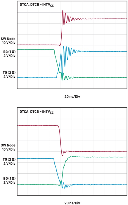 智能GaN降壓控制器設計——第2部分：配置和優化