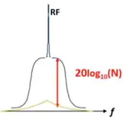 使用平移環模塊快速構建低抖動、高頻率的時鐘