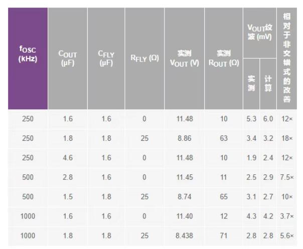 交錯式反相電荷泵如何破解EMI/紋波雙難題? 交錯式反相電荷泵如何破解EMI/紋波雙難題?