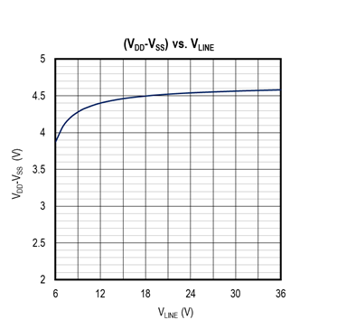 擴大40年期電源電壓范圍，從<300uA到3A無電阻電流檢測解決方案