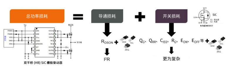規避常見“坑”：科學匹配EliteSiC柵極驅動，讓SiC器件發揮極致效能