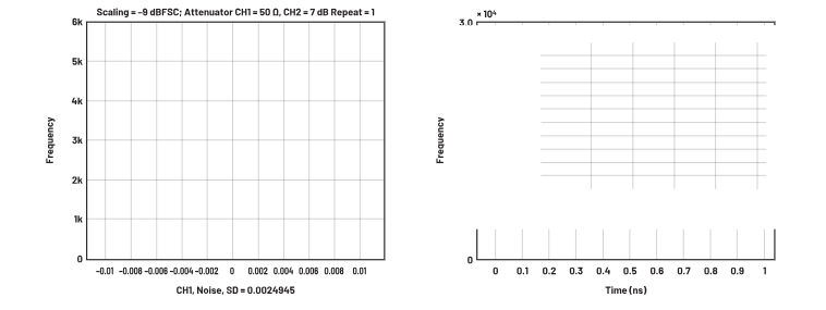 ADC革新質譜分析！低噪聲高速轉換器如何重塑TOF MS性能邊界
