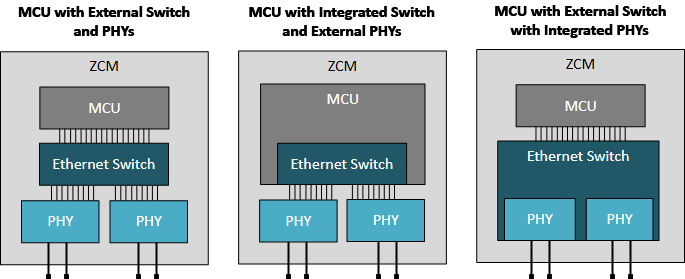 揭秘TSN和環形以太網如何保障車載音頻與控制的絕對可靠