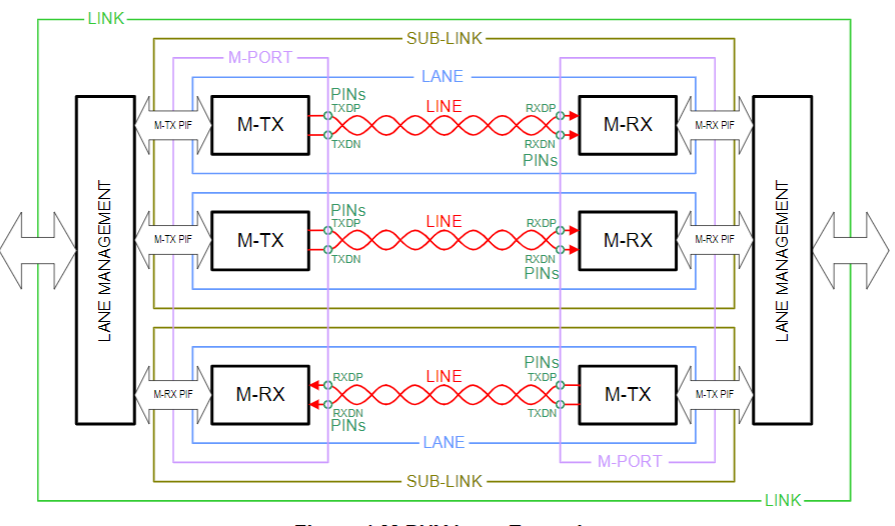 【車內消費類接口測試】泰克助力MIPI總線技術的測試與多場景應用