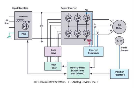 為小型電機驅動設計設計快速反應反饋系統 為小型電機驅動設計設計快速反應反饋系統