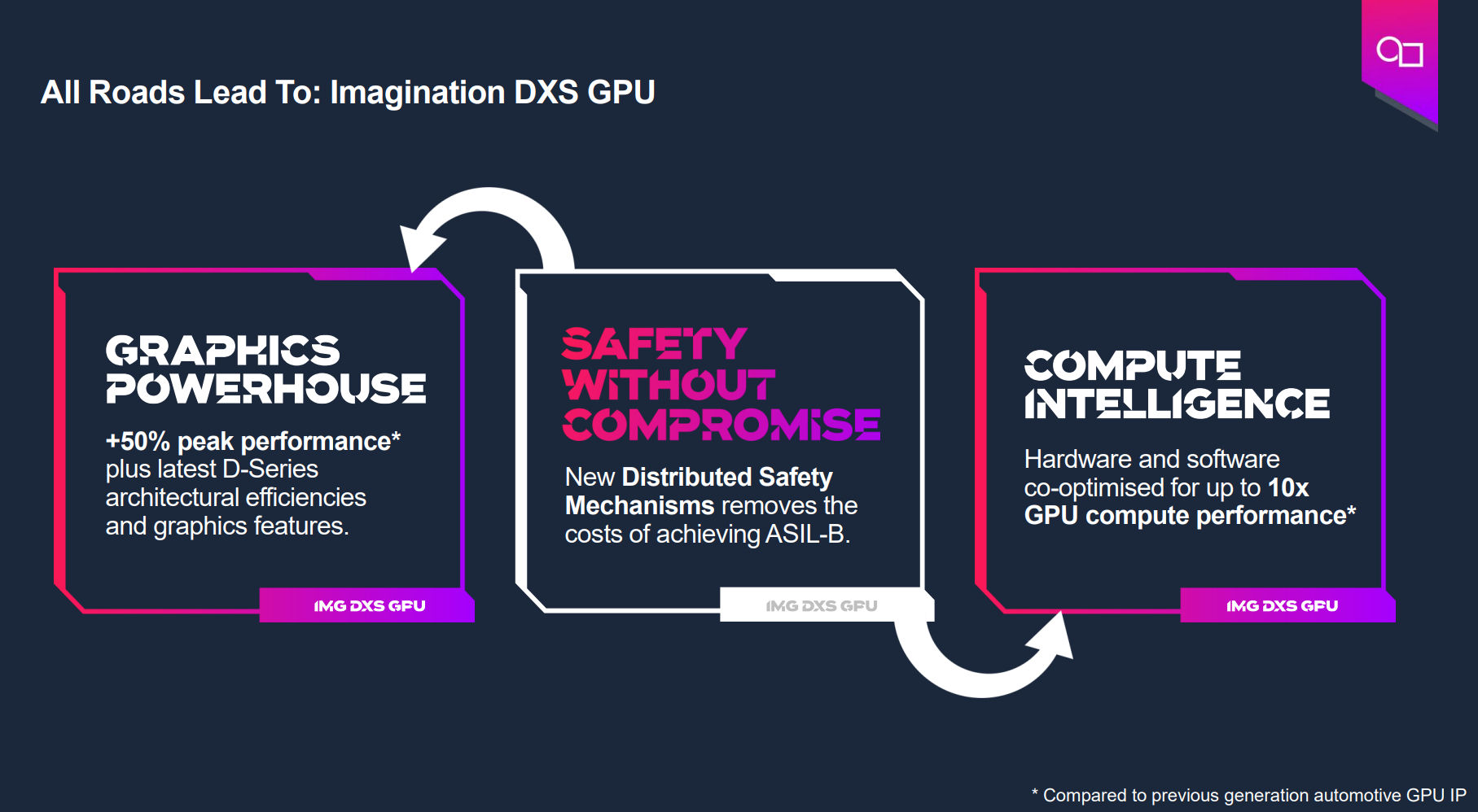 基于GPU器件行為的創新分布式功能安全機制為智能駕駛保駕護航