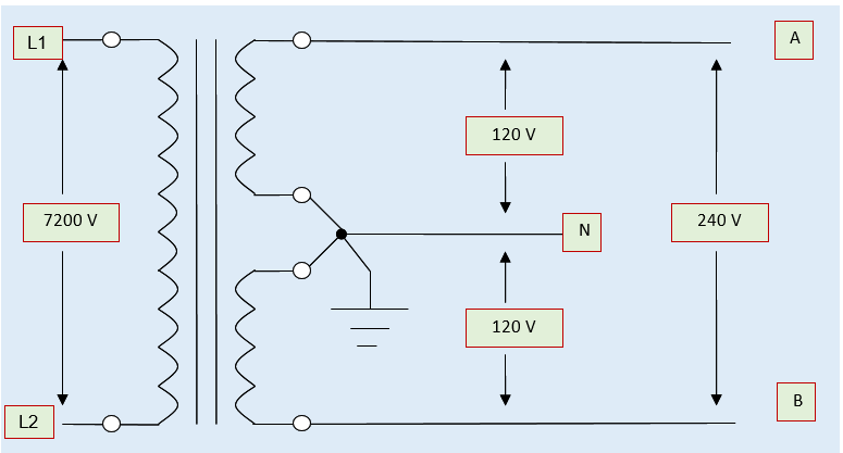 交流電源系統中的過流保護