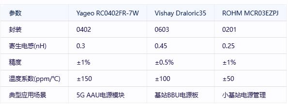 厚膜電阻在通信基礎設施中的關(guān)鍵應用與技術(shù)突破
