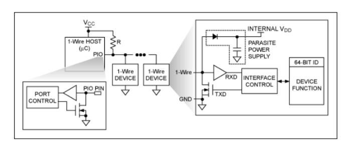 物聯(lián)網互聯(lián)新選擇:1-Wire總線技術詳解與實戰(zhàn)指南 物聯(lián)網互聯(lián)新選擇:1-Wire總線技術詳解與實戰(zhàn)指南