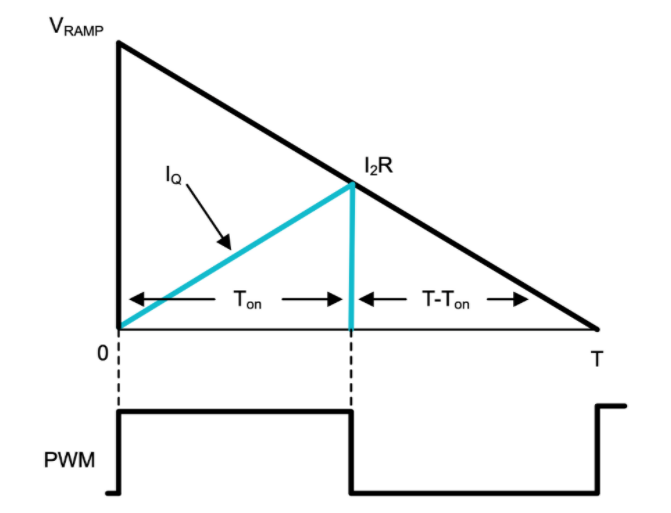 功率因數(shù)校正實(shí)戰(zhàn)：峰值電流控制法的優(yōu)勢(shì)與應(yīng)用