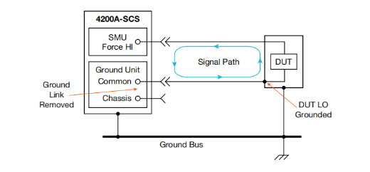 一文讀懂pA級電流測量的誤差控制與最佳實踐