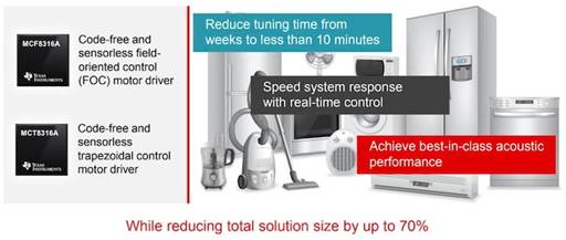 TI 利用兩種控制方案降低 BLDC 電機驅動器的噪音
