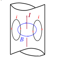 你知道電感的5大損耗嗎？