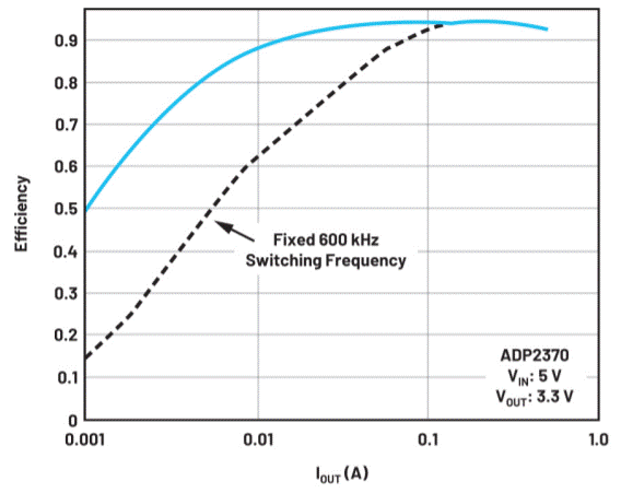 電池供電系統需要電源管理系統嗎？