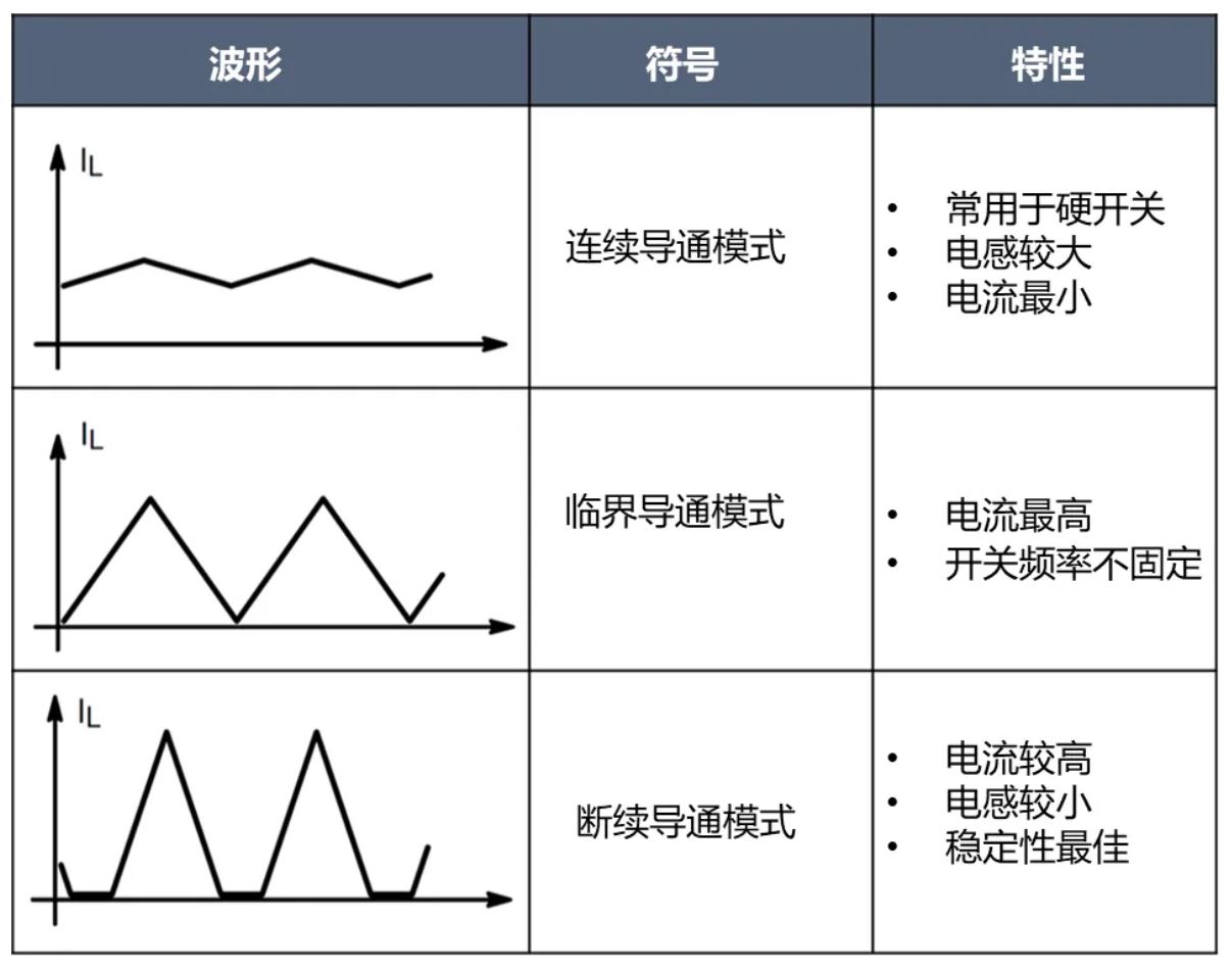 電源工程師必看，離線開關電源 (SMPS) 系統設計保姆級教程
