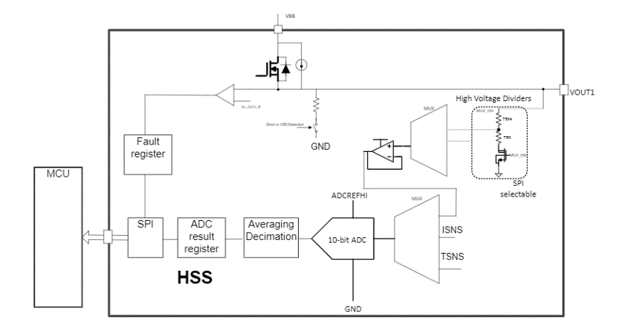 電子保險絲如何助力軟件定義車輛的區域架構革新
